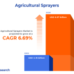 webnexttech | Agricultural Sprayers Market worth $6.97 billion by 2030, growing at a CAGR of 6.69% - Exclusive Report by 360iResearch