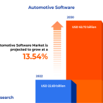 webnexttech | Automotive Software Market worth $62.72 billion by 2030, growing at a CAGR of 13.54% - Exclusive Report by 360iResearch