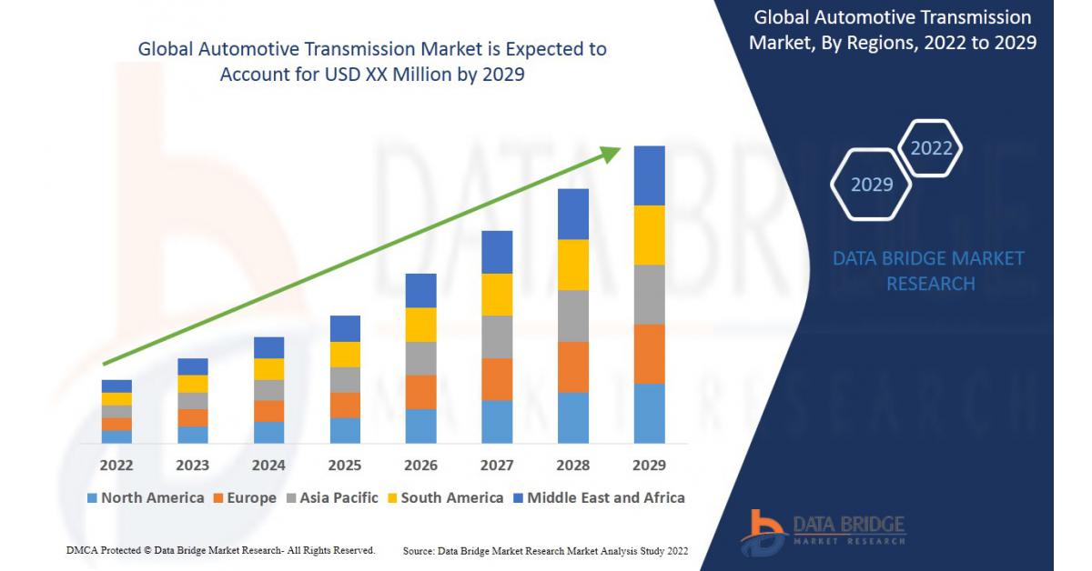 webnexttech | Automotive Transmission Market Registered at CAGR of 10.50%, Industry Size, Share, Future Trends and Forec ...