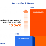 webnexttech | Automotive Software Market worth $62.72 billion by 2030, growing at a CAGR of 13.54%