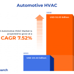 webnexttech | Automotive HVAC Market worth $52.53 billion by 2030, growing at a CAGR of 7.52%