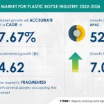 webnexttech | Recycle Market for Plastic Bottle Industry to grow By USD 4.62 Bn by 2026, The Growing Use Of Plastic Bott ...