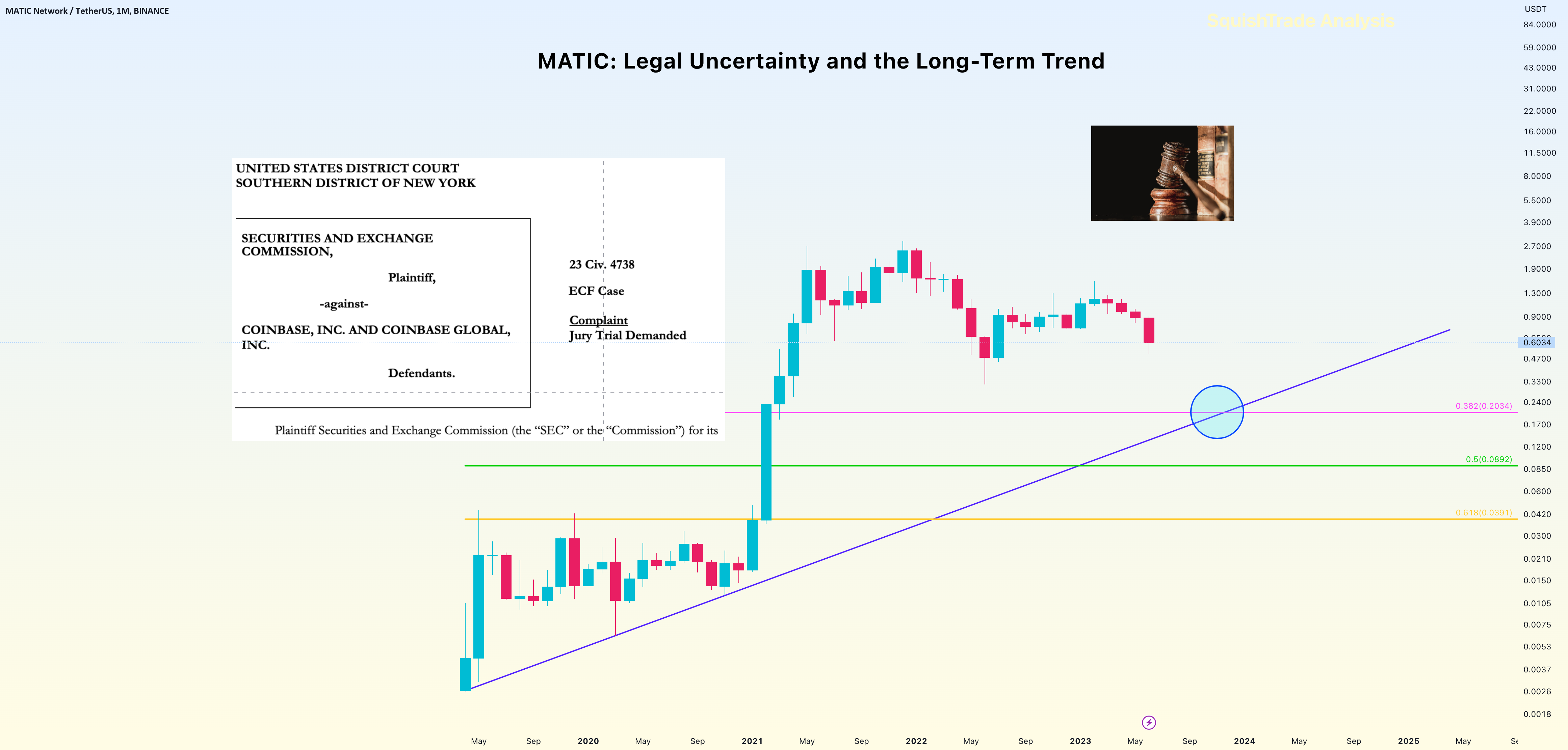 webnexttech | MATIC: Major Lawsuits And The Long-Term Trend For BINANCE:MATICUSDT By SquishTrade - WorldNewsEra