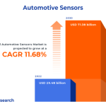 webnexttech | Automotive Sensors Market worth $71.38 billion by 2030, growing at a CAGR of 11.68% - Exclusive Report by 360iResearch
