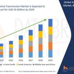 webnexttech | Automotive Transmission Market Registered at CAGR of 10.50%, Industry Size, Share, Future Trends and Forec ...